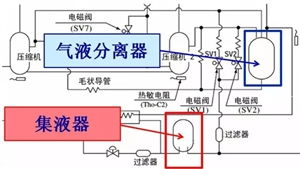 制冷设备维修基础 冰堵 脏堵 油堵