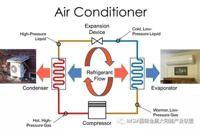 初识低温空气源热泵_Heat