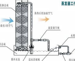 中央空调设计 中央空调 武汉中投制冷设备公司高清图片 高清大图