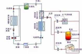机房制冷系统检漏 排污 抽真空操作方法