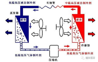 制冷领域必备知识全解析
