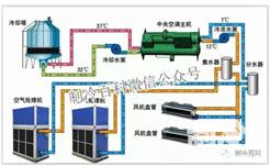 暖通空调与制冷技术全解析